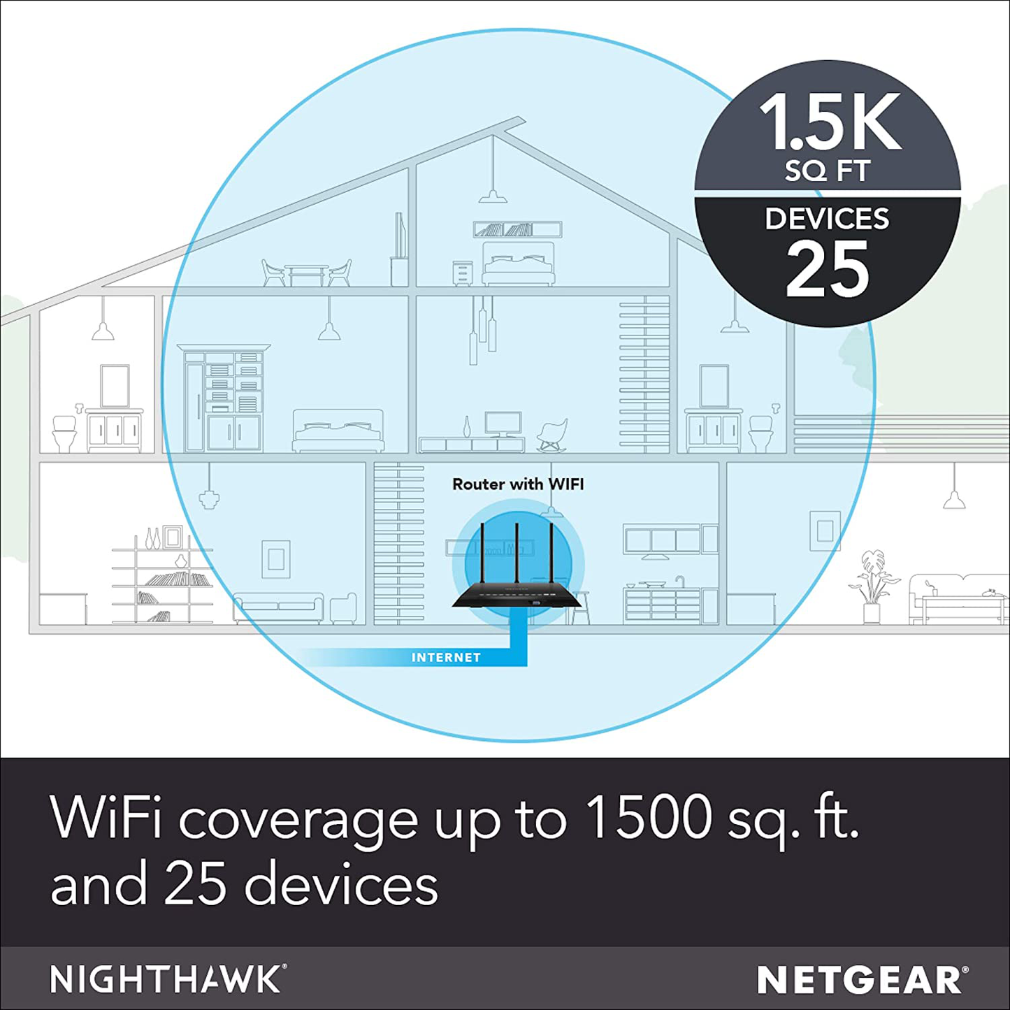 NETGEAR Nighthawk Smart Wi-Fi Router