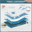 UNILIBRA 100% Waterproof Quilted Mattress Pad Twin XL Size, 6''-19'' Deep Pocket Fitted Mattress Protector Cover, Breathable, Hollow Cotton Alternative Filling Mattress Topper