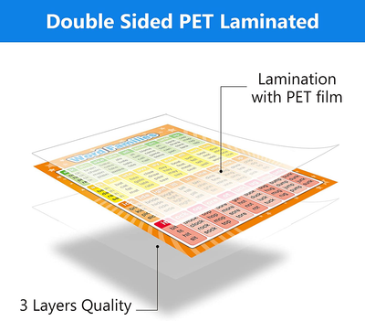 4 Sheets Sight Words Poster Extra Large Educational Posters and Word Families Posters Educational Chart Posters Classroom Posters and Learning Posters for Preschool, Classroom, Homeschool, Playroom
