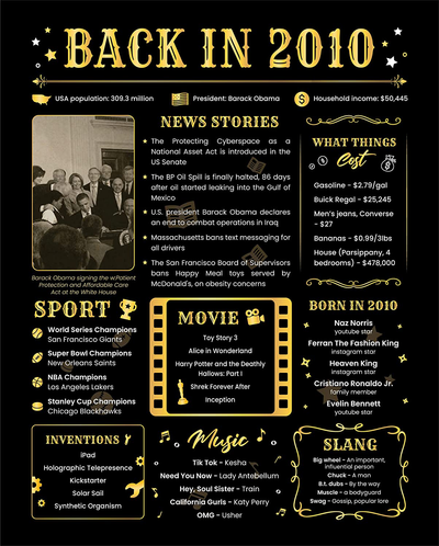 Back in 2010 Birthday Poster Black - [Unframed 8x10] - 11th Birthday Gifts Idea for Girls and Boys - Birthday Decorations - Born in 2010 Print