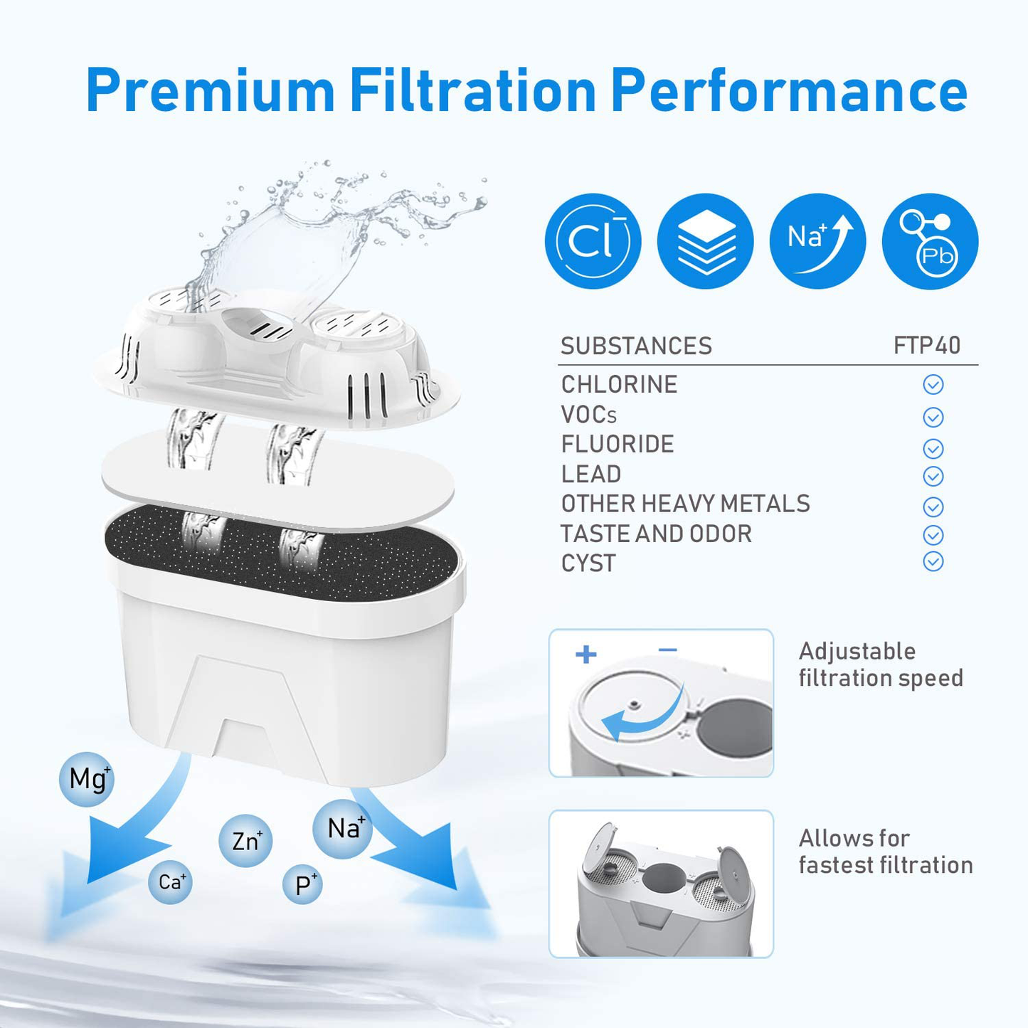 FRIZZLIFE Replacement Water Filter Cartridge Set for FP40 Water Filter Pitcher and T900 Countertop Water Filter(2 Pack) - FPT01