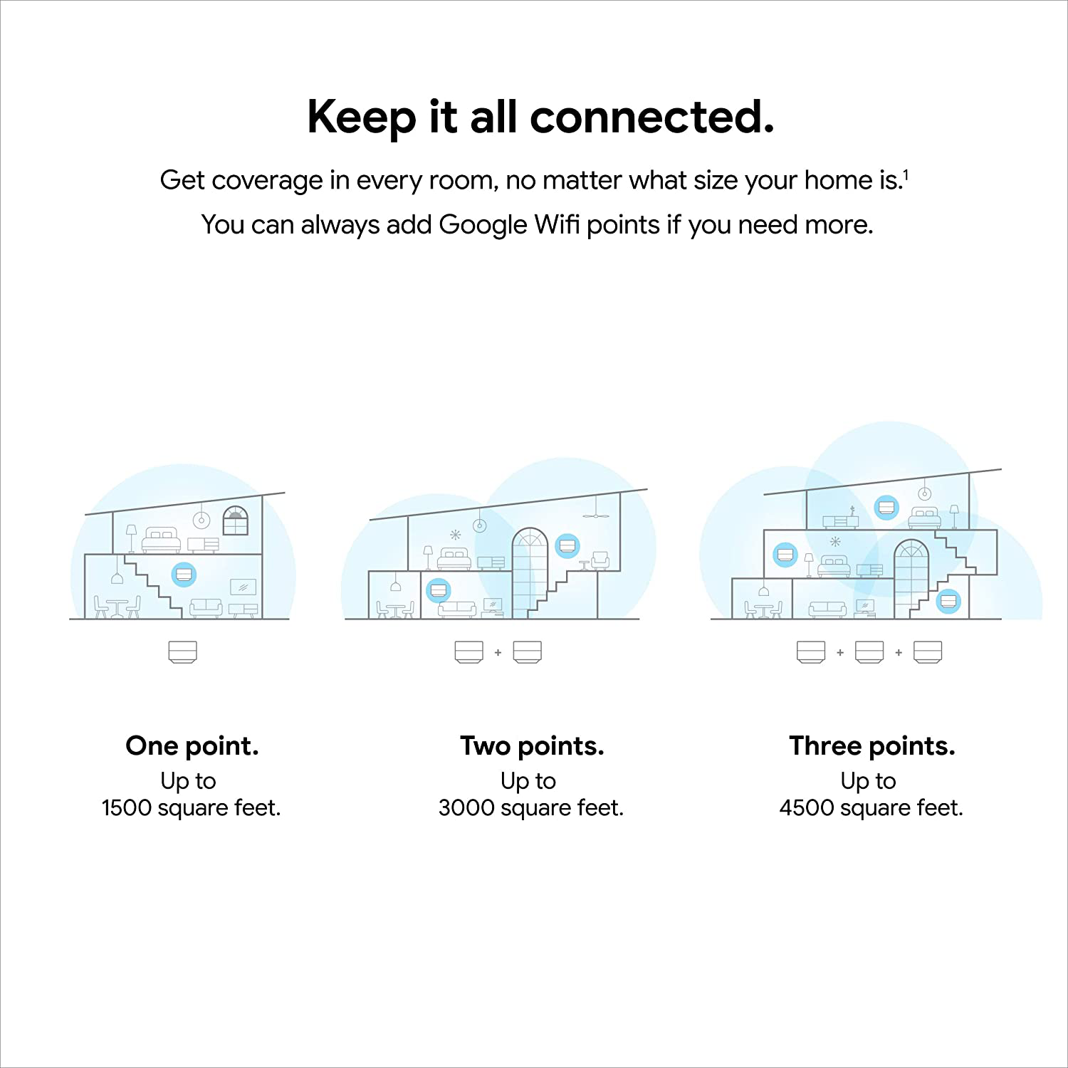 Google Wifi - AC1200 - Mesh WiFi System - Wifi Router - 4500 Sq Ft Coverage - 3 pack