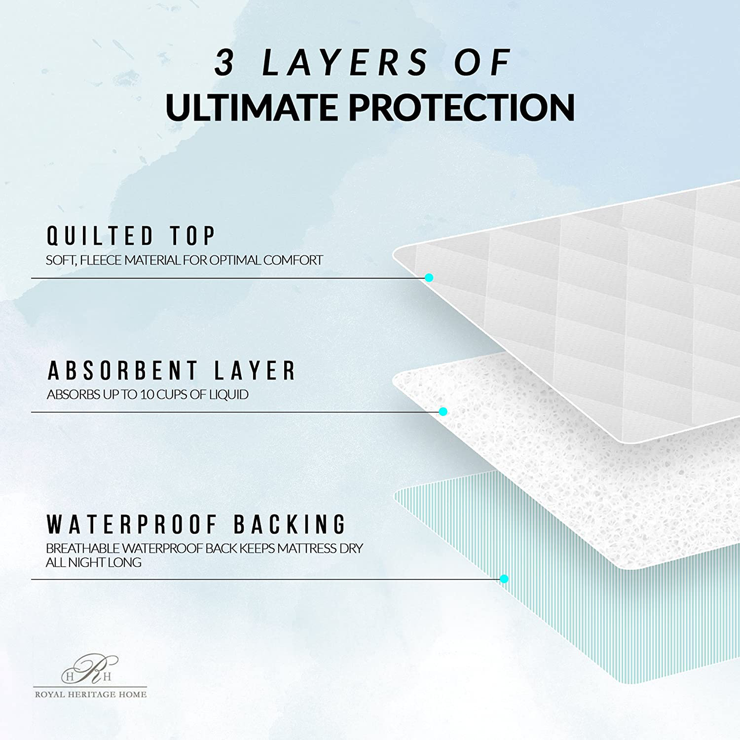 Reusable Commercial Quality Ultra Waterproof Sheet and Mattress Pad Protector, All Sizes, 10 Cups Absorbency, Made in America. (34x76)