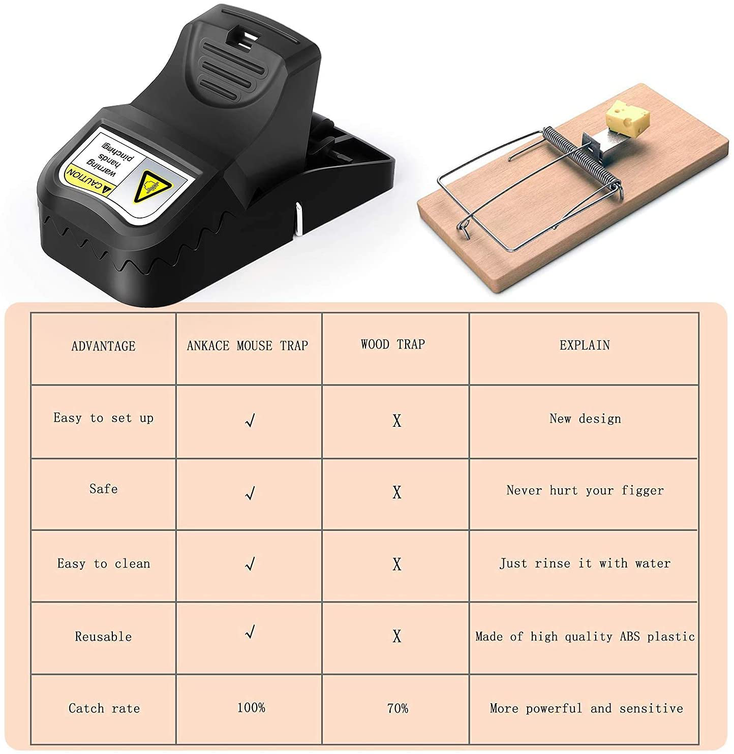 Rat Trap Rat Traps That Work Rat Trap Outdoor Mouse Trap Mouse Traps Indoor Catch and Effective 6 Packs