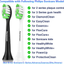Aoremon Toothbrush Replacement Heads for Philips Sonicare Diamondclean HX6064/65 HX6062/95 and Other Snap-on Sonicare Electric Toothbrush, 12 Pack