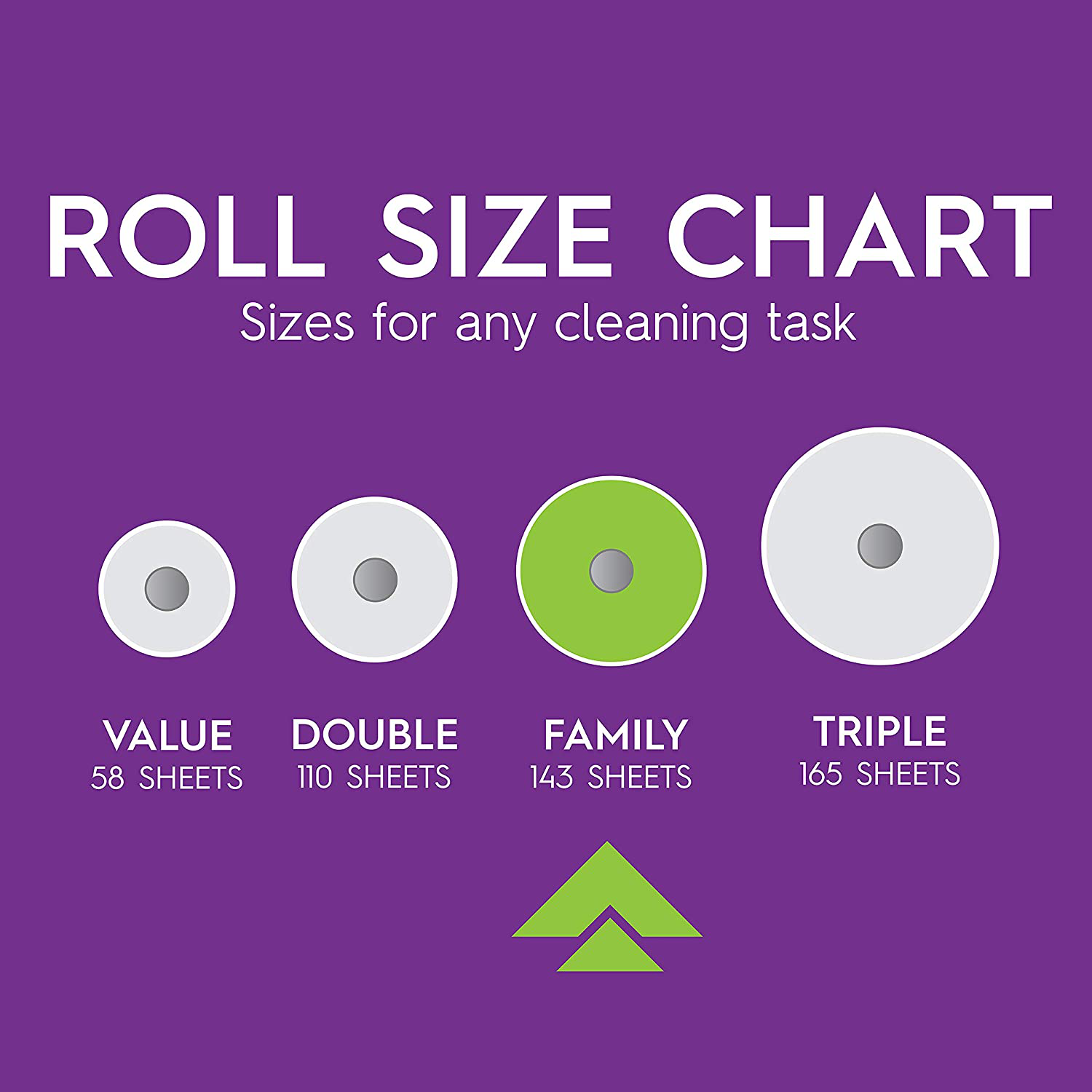 Viva Signature Cloth Paper Towels, Task Size - 12 Family Rolls (2 Packs of 6 Rolls) = 30 Regular Rolls (143 Sheets per Roll)