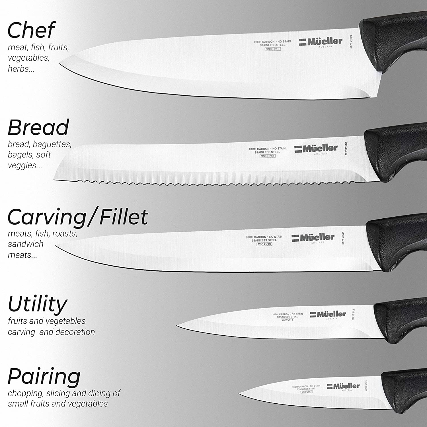 7-Piece Ultra Sharp Deluxe Stainless Steel Pro Kitchen Knife Set with Acrylic Stand