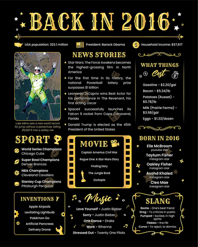 Back in 2016 Poster - 5th Birthday Decorations for Girl or Boy - 5th Wedding Anniversary Present - Ideas of 5th Anniversary Present for Couple - Vintage Centerpieces for Tables Decor [Unframed 8x10]