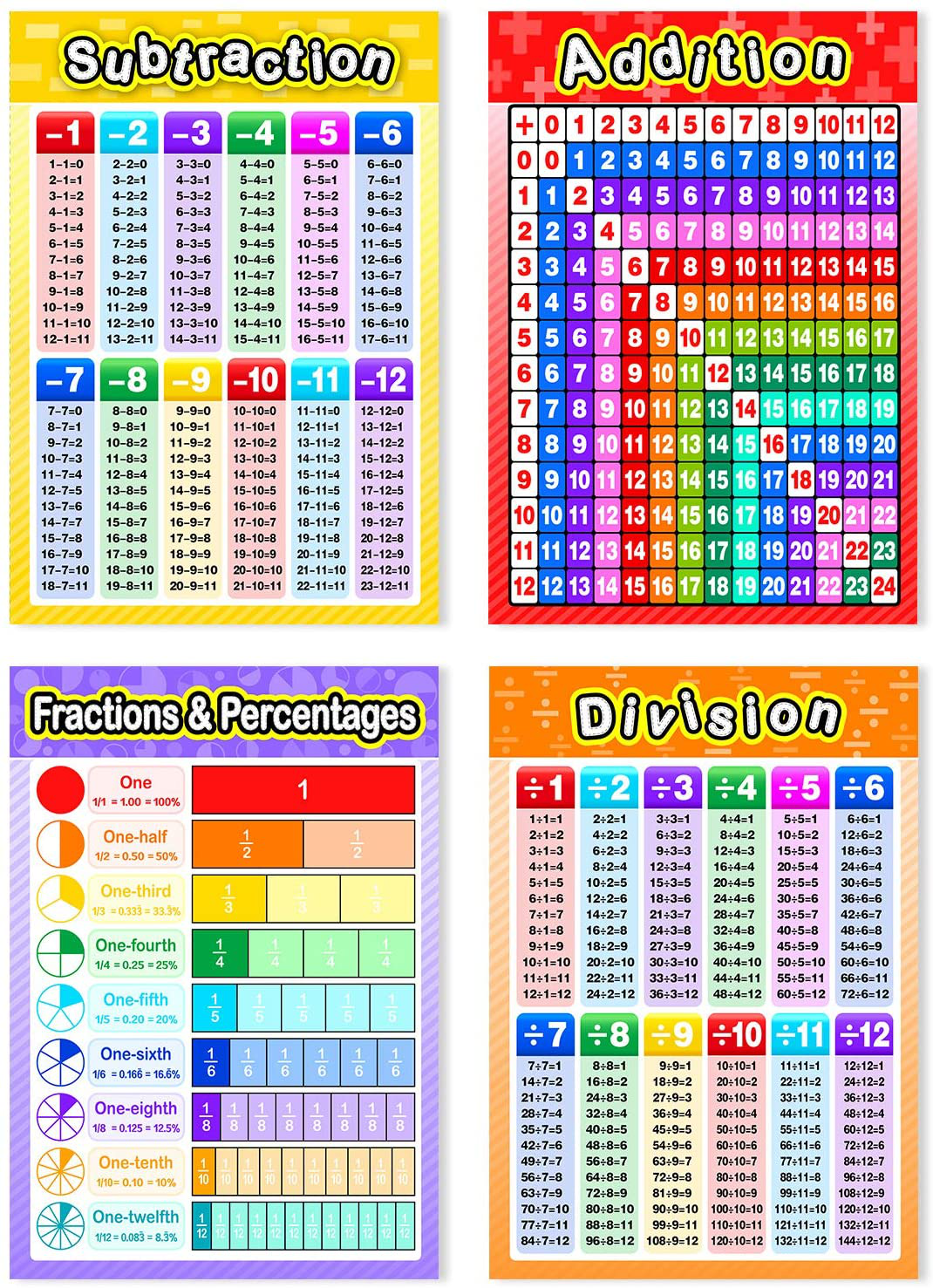 Blulu 12 Pieces Educational Math Posters for Kids with 80 Glue Point Dot for Elementary and Middle School Classroom Teach Multiplication Division Addition Subtraction Fractions Decimals, 16 x 11 Inch