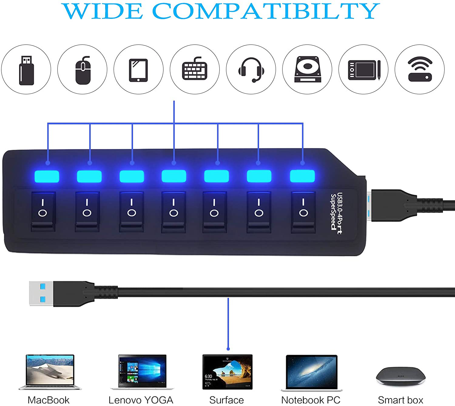 USB Hub 3.0 Splitter,7 Port USB Data Hub with Individual On/Off Switches and Lights for Laptop, PC, Computer, Mobile HDD, Flash Drive and More