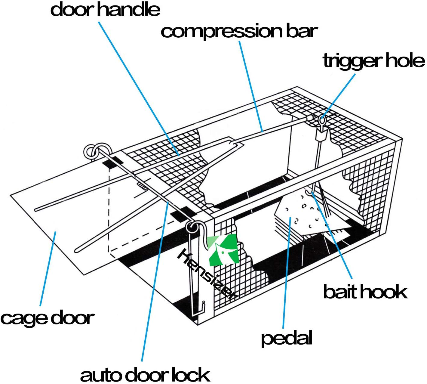 Kensizer Animal Humane Live Cage Trap That Work for Rat Mouse Chipmunk Mice Voles Hamsters and Other Small Rodents, Trampa Para Ratones, Catch and Release