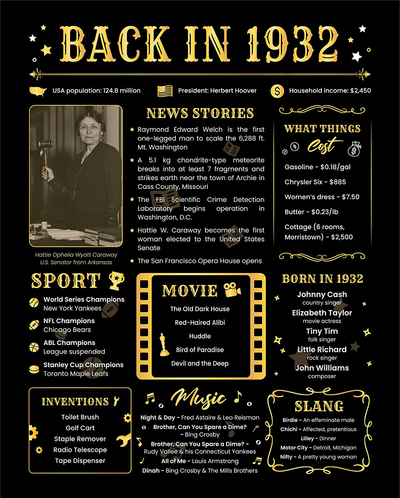 Back in 1932 Poster - [Unframed 8x10] - 89th Birthday Gifts for Woman or Man - funny Gifts Ideas for Grandma and Grandpa - Black Birthday Poster - Birthday Decorations