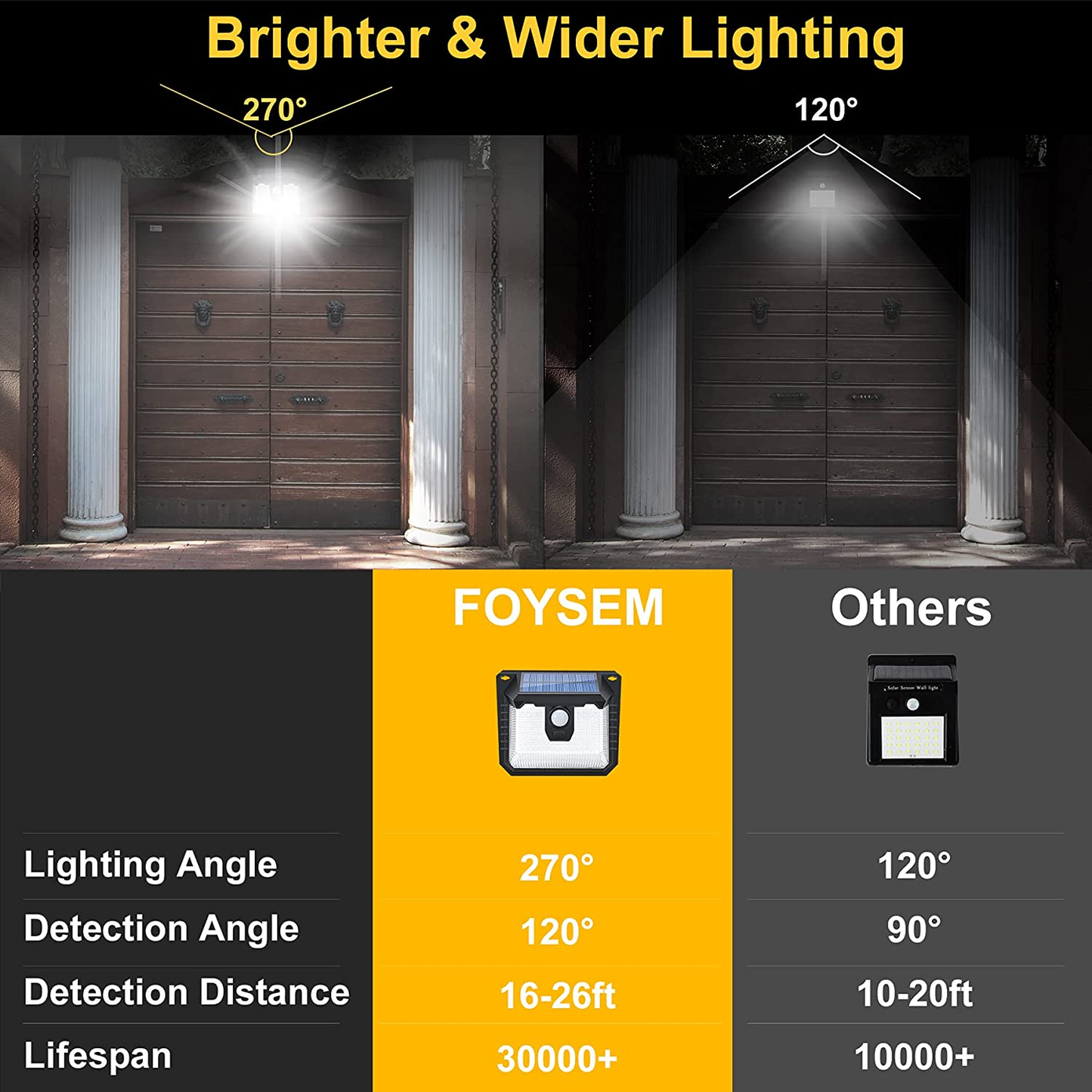 2 Pack Motion Sensor Outdoor Light, 148 LED Outdoor Solar Lights, Solar Motion Lights Outdoor, 270° Wide Angle, IP65 Waterproof