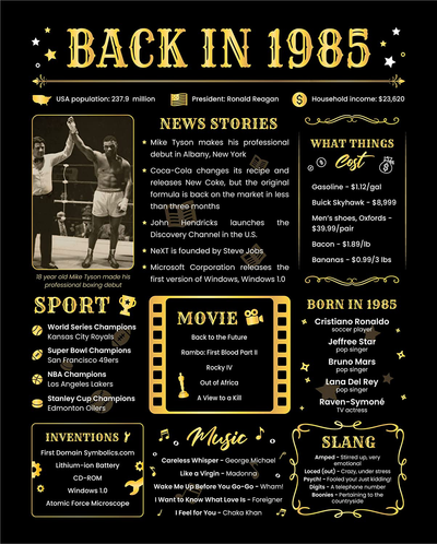 Back in 1985 Birthday Poster - 36th Birthday Gifts for Woman or Man - funny Gifts Ideas - Birthday Decorations - [Unframed 8x10]