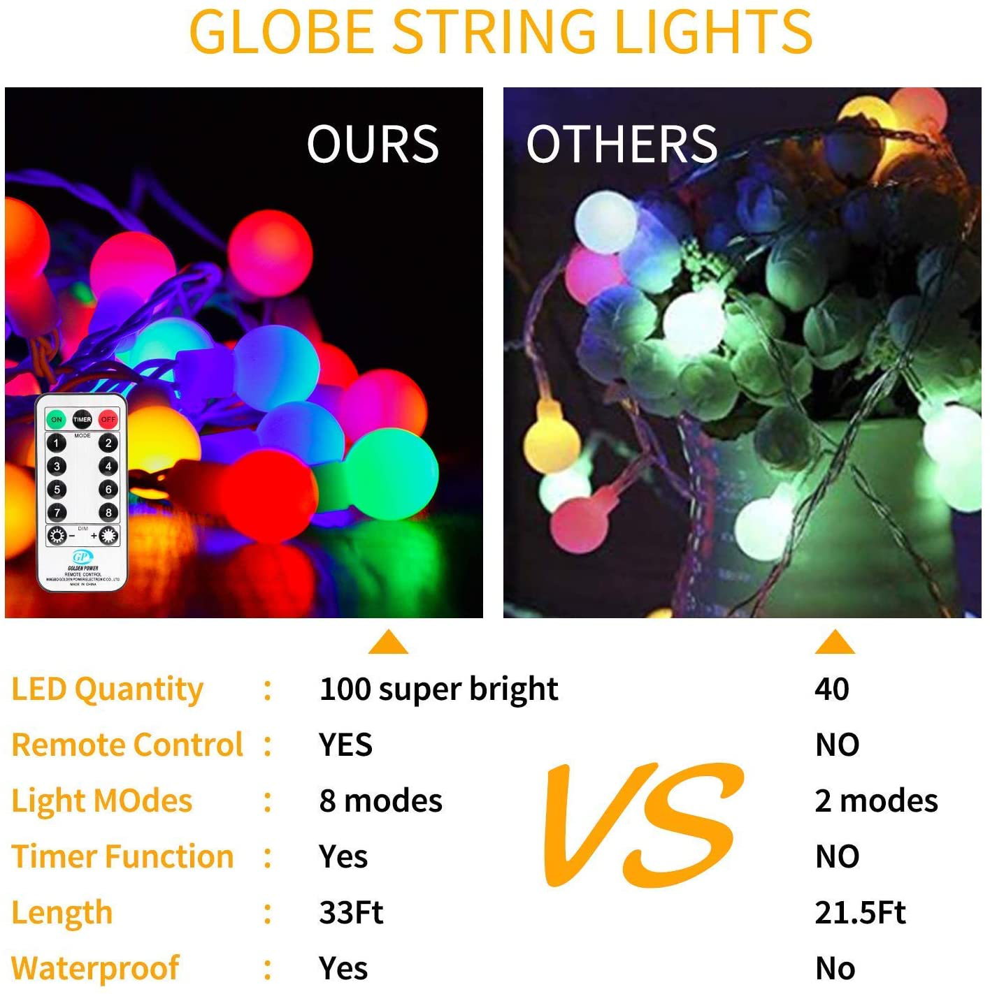 Mini Globe String Lights, 66 Ft. 200 LED Fairy String Lights Plug in, 8 Modes with Remote, Decor for Indoor Outdoor Party Wedding Christmas Tree Garden, Warm White