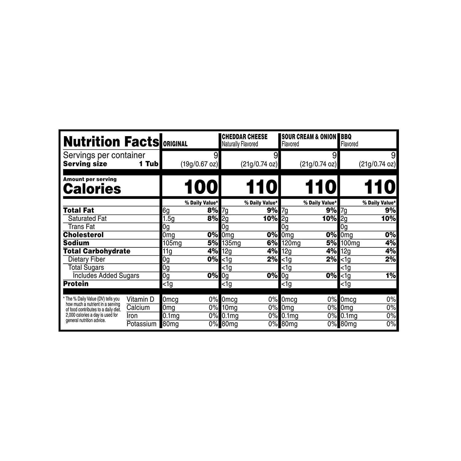 Pringles Potato Crisps Chips, Variety Pack Snack Stacks, Lunch Box Snacks, 0.67 Oz Cup (36 Cups)