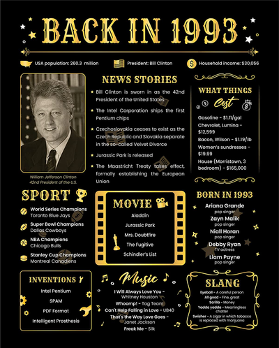 Back in 1993 Birthday Poster - [Unframed 8x10] - 28th years old Birthday Gifts for Woman or Man funny Gifts Ideas - 90s Black Poster - Birthday Decorations