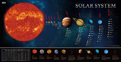 Solar System Educational Teaching Poster Chart.Perfect for Toddlers and Kids. (Expanded Edition 30” X 15”)