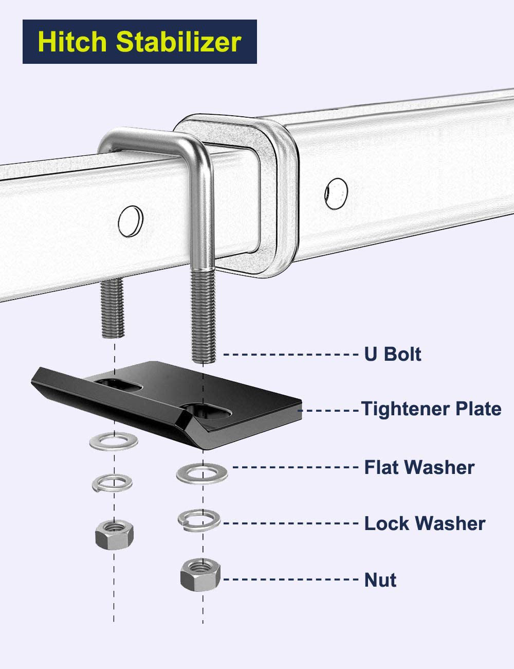 LIBERRWAY Hitch Tightener for 1.25" and 2" Hitches 304 Stainless Steel Hitch Tightener Anti-Rattle Stabilizer Rust-Free Heavy Duty Lock Down Easy Installation Quiet