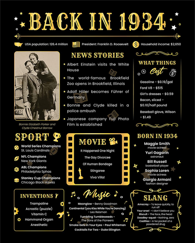Back in 1934 Poster - [Unframed 8x10] - 87th Birthday Gifts for Woman or Man - funny Gifts Ideas for Grandma and Grandpa - Black Birthday Poster - Birthday Decorations