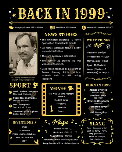 Back in 1999 Birthday Poster - [Unframed 8x10] - 22nd years old Birthday Gifts for Woman or Man funny Gifts Ideas - 90s Black Poster - Birthday Decorations
