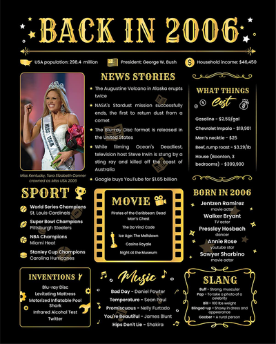 Back in 2006 Birthday Gifts - 15th Birthday Decorations - 15th Birthday Decorations for Boys - Centerpieces for Tables - Born in 2006 Gift - 15th Birthday Party Ideas - 15th Wedding Gifts - [Unframed 8x10] Black