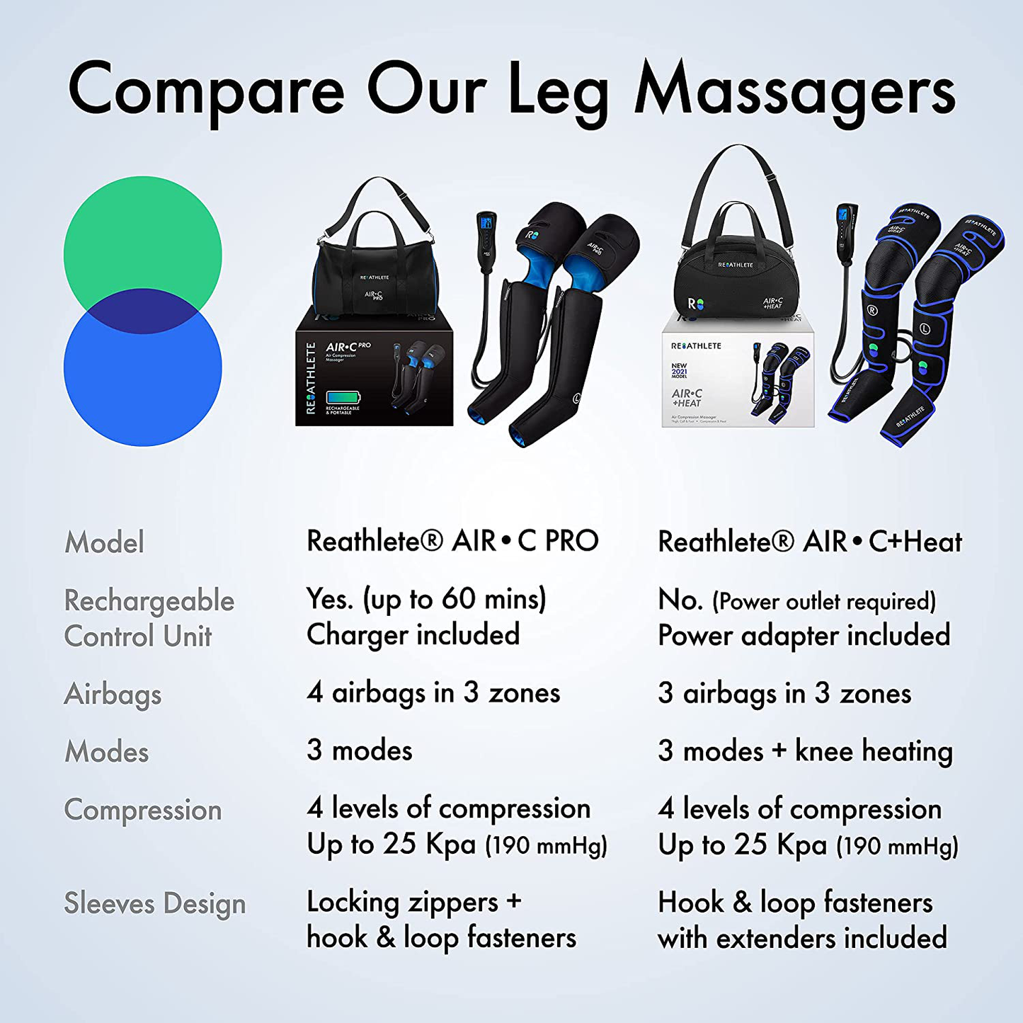 Reathlete Leg Massager | Rechargeable & Portable Sequential Compression Device with Digital Controller & Bag | New Sleeve Design SCD Machine for Legs | Muscle Pain Relief Thigh, Calf & Feet Massager…