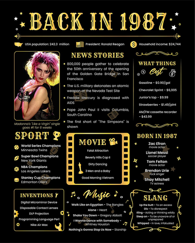 Back in 1987 Poster Card - 34th Birthday Gifts - 34th Birthday Decorations for Women - 34th Birthday Gifts for Men - Gifts for Women Turning 34 - 34th Birthday Centerpieces - [Unframed 8x10] Black