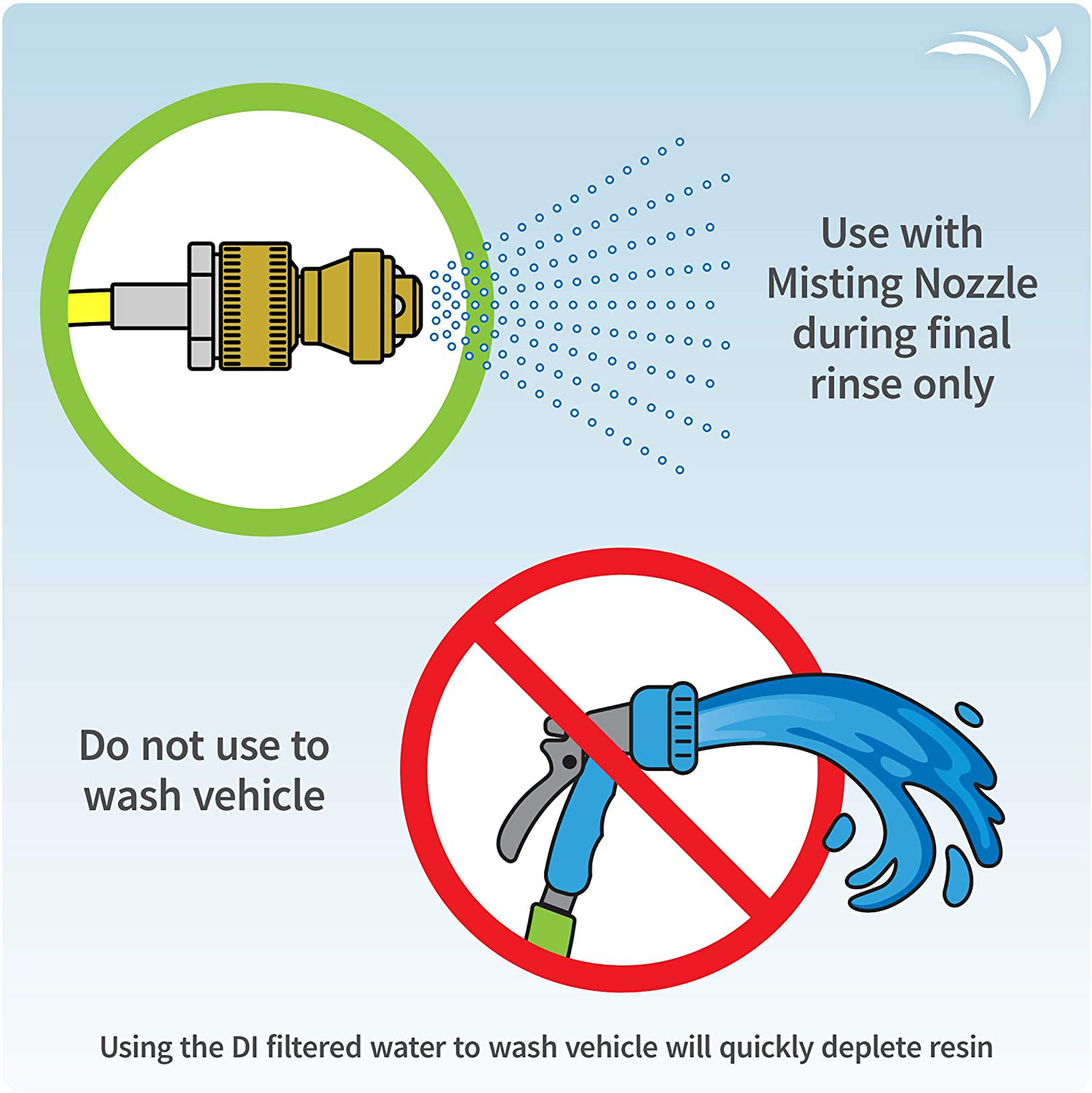 AQUATICLIFE Deionized Spot-Free Car Rinse Unit - Premium Water Deionizer for Car Washing - Spotless Car, RV, and Motorcycle Wash System