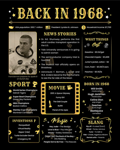 Back in 1968 Poster - [Unframed 8x10] - 53th Birthday Gifts for Woman or Man - funny Gifts Ideas for Grandma and Grandpa - Black Birthday Poster - Birthday Decorations