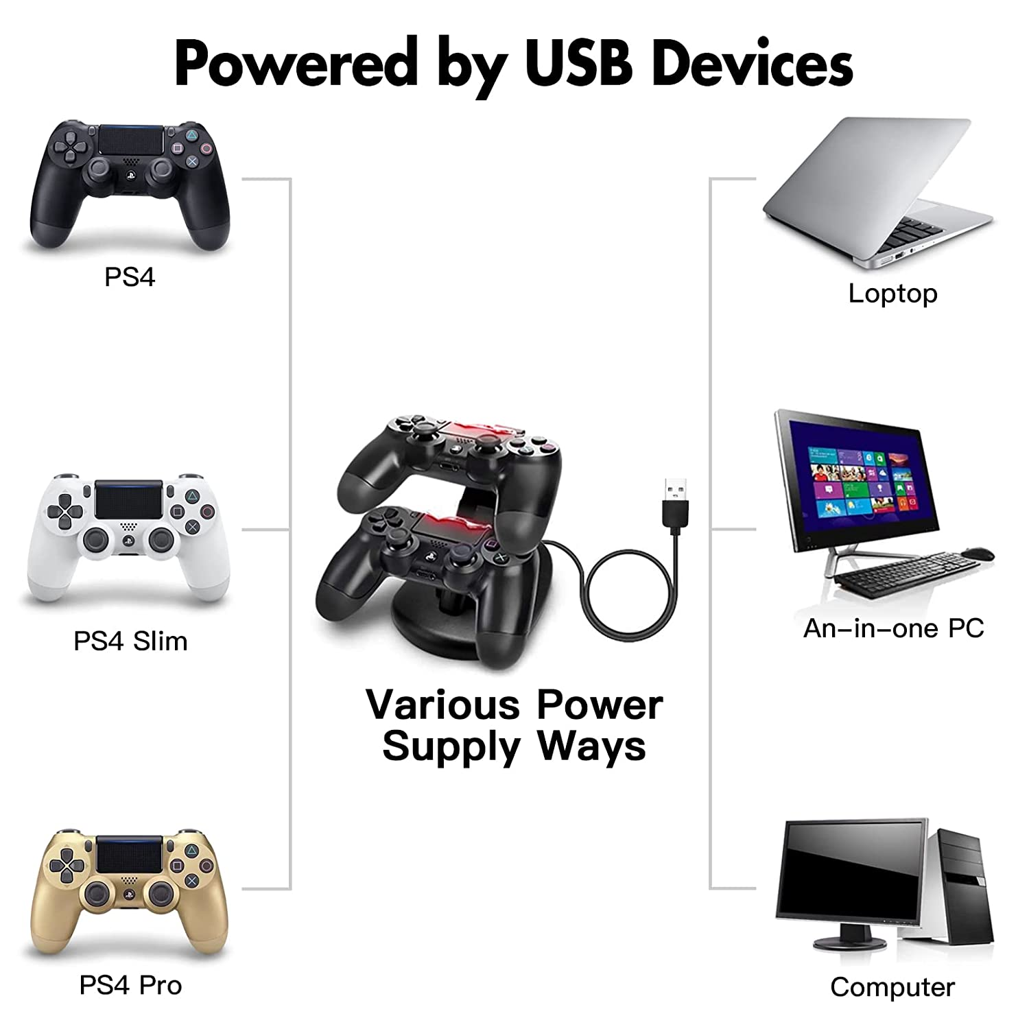 Playstation4 Regular Slim Pro Controller Charger, SUNKY LED Gaming Console Charging Stand USB Dock Station Mount Cradle for Sony PS4