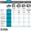 D-Link Fast Ethernet Switch, 24 Port Unmanaged 10/100 Mbps Desktop Rackmount Network Internet Hub (DES-1024D), Black