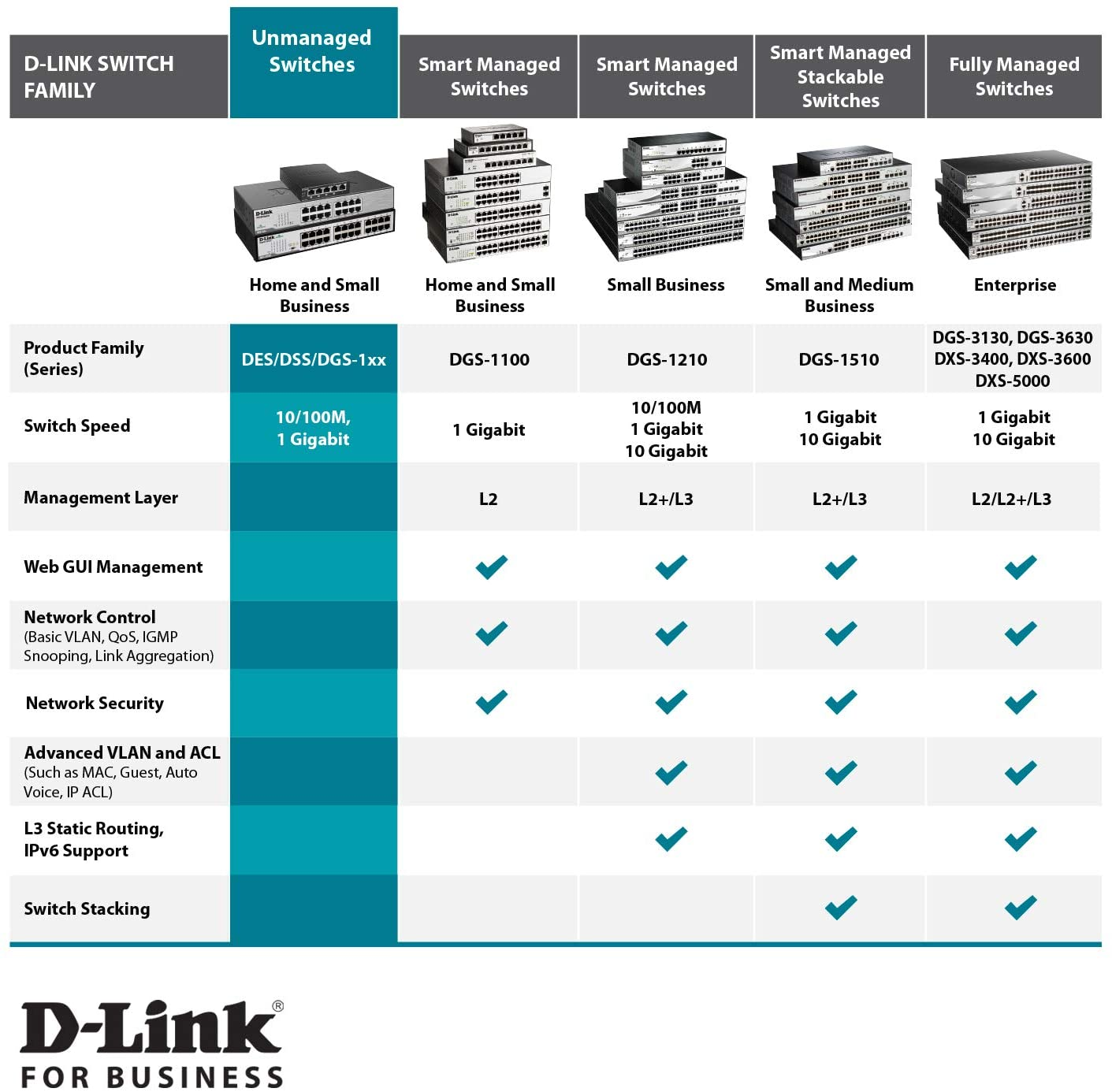 D-Link Fast Ethernet Switch, 24 Port Unmanaged 10/100 Mbps Desktop Rackmount Network Internet Hub (DES-1024D), Black