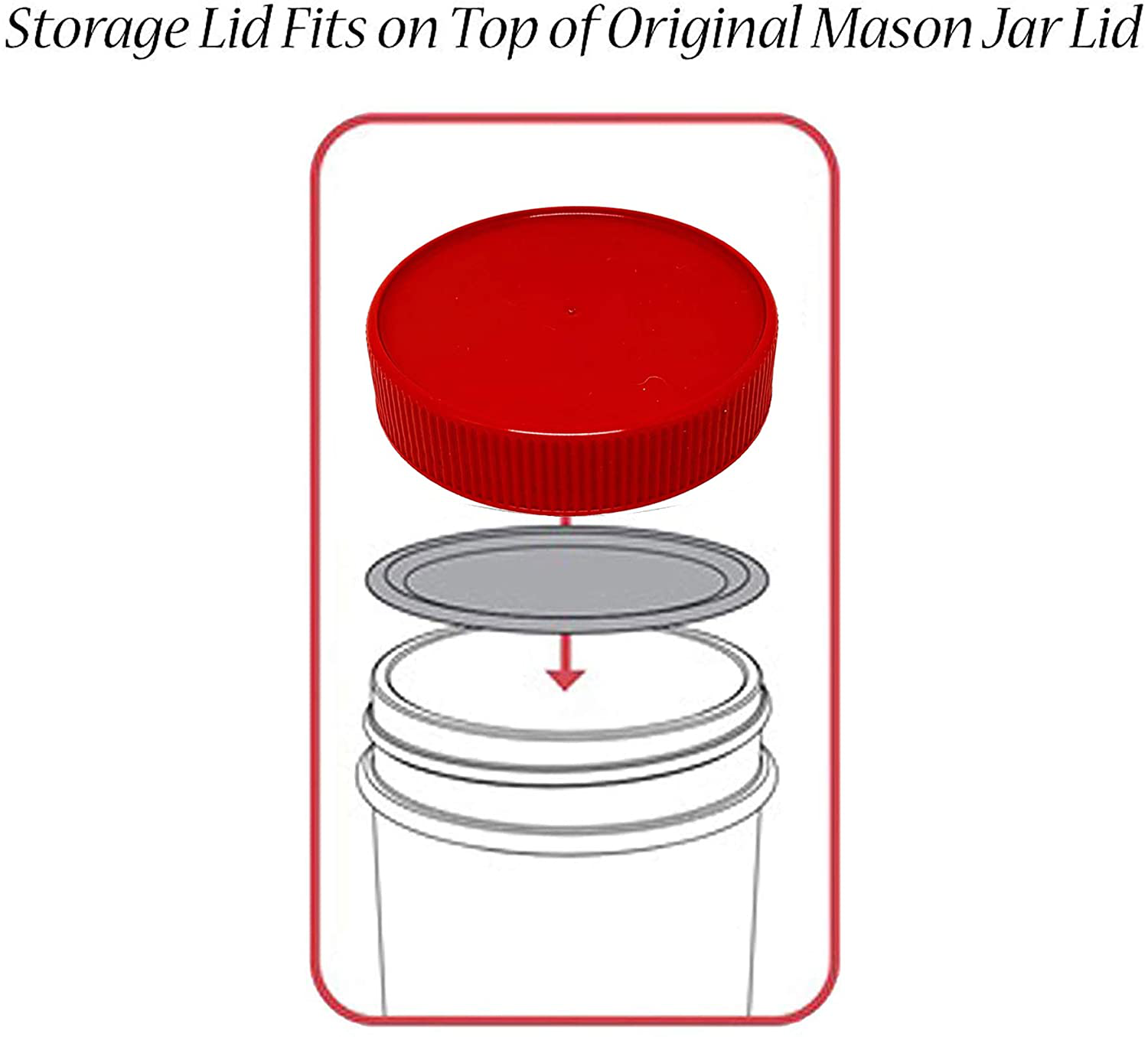 Mason Jars 16 oz with Plastic Mason Jar Lids (BPA Free) Pint Mason Jars Regular Mouth (set of 2 - Red) by Jarming Collections