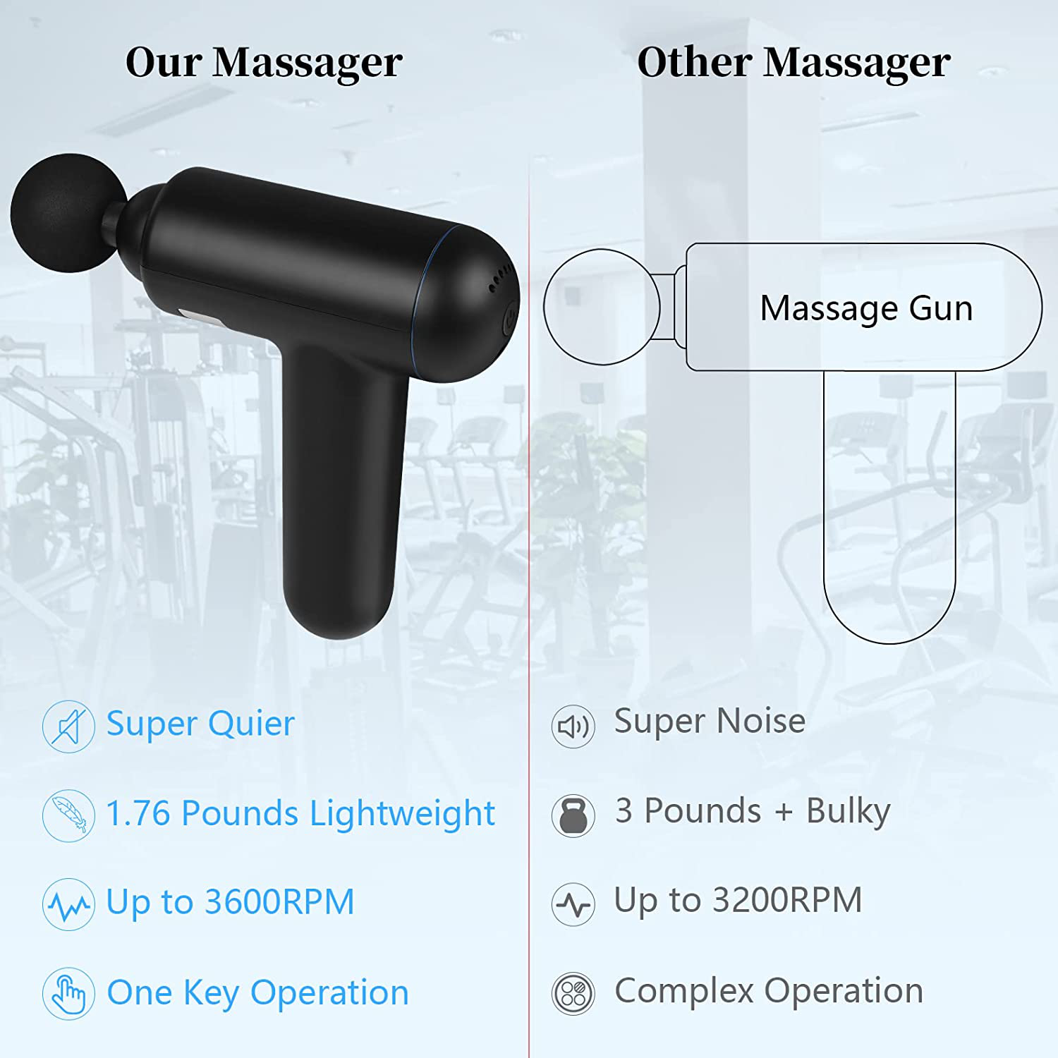 6 Speeds Electric Massage Gun, Muscle Massager for Back Neck Pain Relief