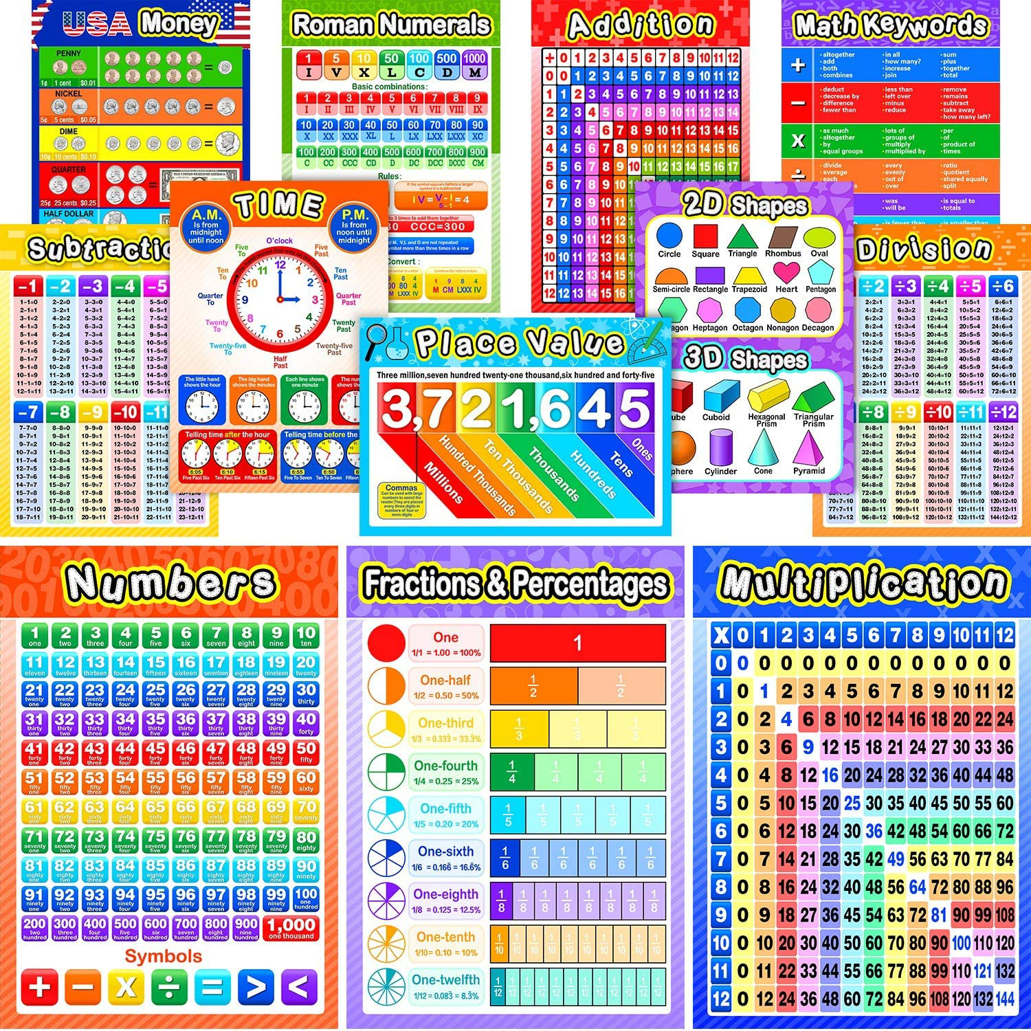 Blulu 12 Pieces Educational Math Posters for Kids with 80 Glue Point Dot for Elementary and Middle School Classroom Teach Multiplication Division Addition Subtraction Fractions Decimals, 16 x 11 Inch