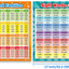 4 Sheets Sight Words Poster Extra Large Educational Posters and Word Families Posters Educational Chart Posters Classroom Posters and Learning Posters for Preschool, Classroom, Homeschool, Playroom