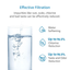 AQUA CREST CRF-950Z NSF Certified Pitcher Water Filter, Replacement for Pur CRF950Z, DS-1800Z, PPT700W, PPF951K, CR-1100C, CR-6000C, PPT711W, PPT711, PPT710W, PPT111W and More Pur Pitchers (Pack of 4)