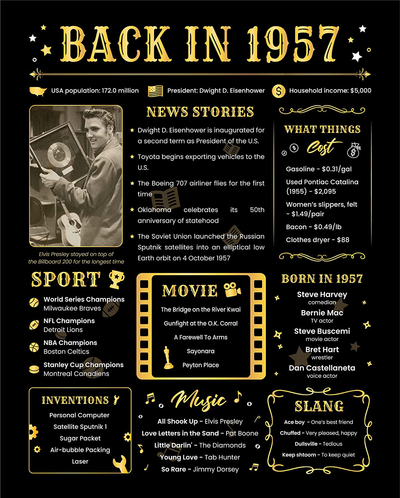 Back in 1957 Poster - [Unframed 8x10] - 64th Birthday Gifts for Woman or Man - funny Gifts Ideas for Grandma and Grandpa - Black Birthday Poster - Birthday Decorations