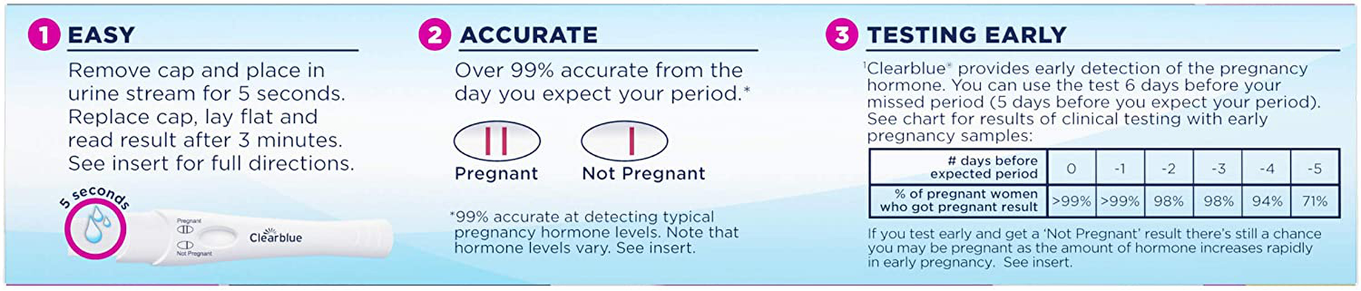 Clearblue Early Detection Pregnancy Test, 2ct