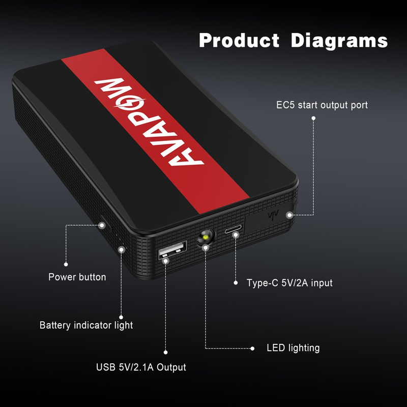 Car Jump Starter - 1000A Peak 12V Battery Jump Starter Booster Pack - Power Bank with Built-In LED Light