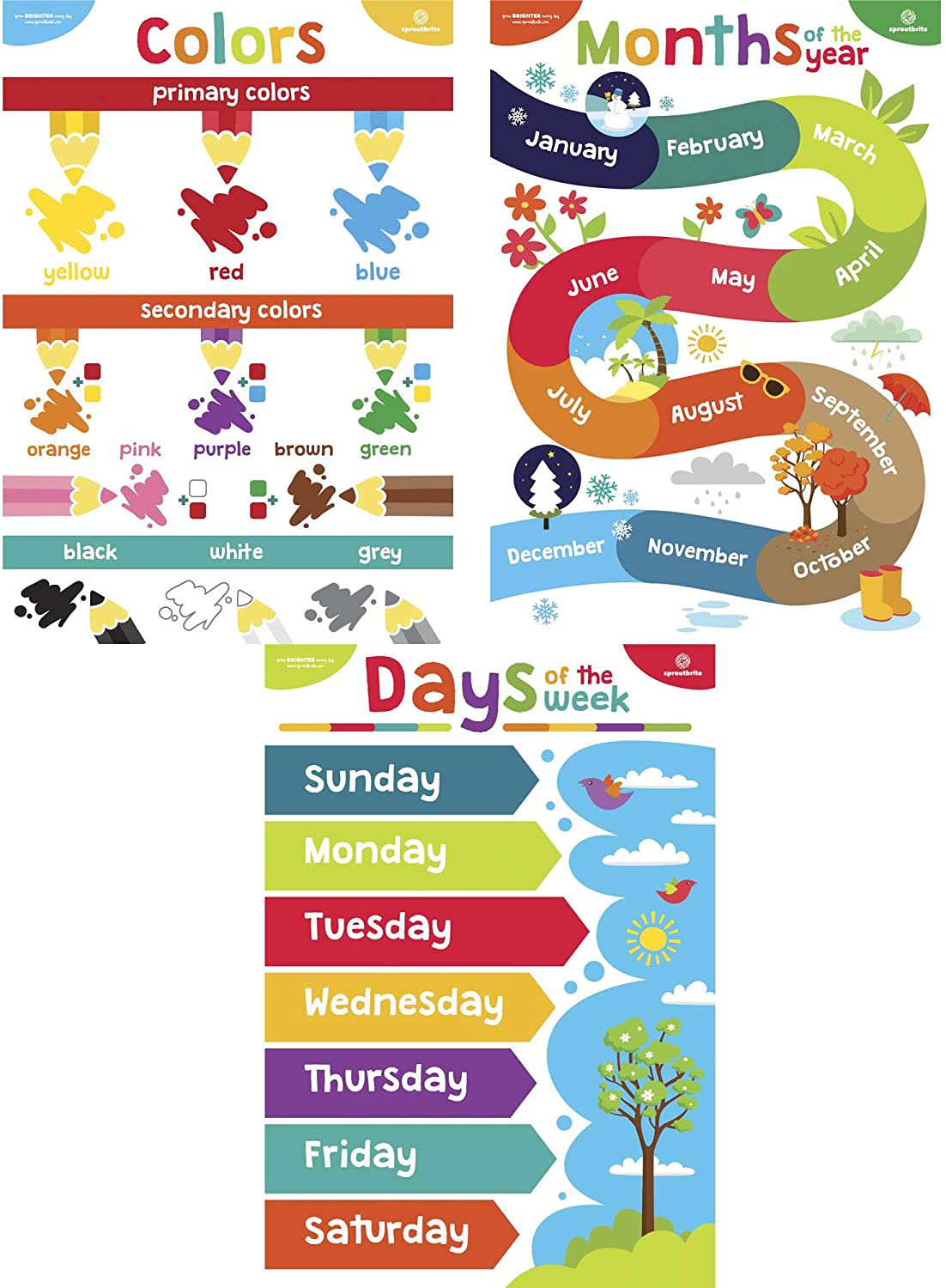 Sproutbrite Educational Posters for Toddlers - Classroom Decorations - Kindergarten Homeschool Supplies Materials - Preschool Learning Decor - ABC Poster - 11 Charts for Distance Learning