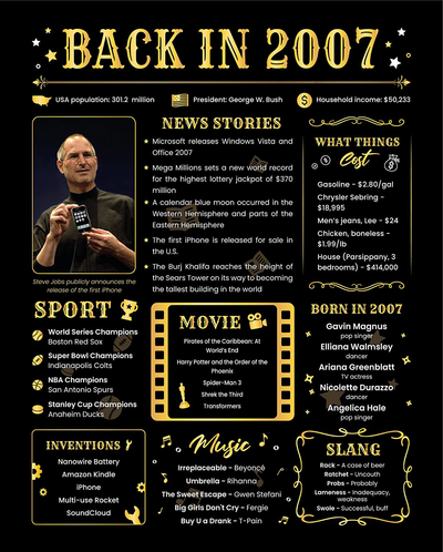 Back in 2007 Birthday Poster - 14th Birthday Decorations for Girls or Boys - 14th Birthday Gifts for Girl or Boy - Teenage Girl Gifts - Centerpieces for Table Decor - [Unframed 8x10] Black