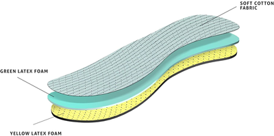 Double Latex Foam Layer Unisex Shoe Insoles Inserts Neutralizing Odors, Kaps Duo Latex (43 EUR / 10 US Men)