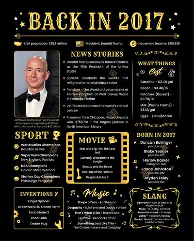 Back in 2017 Poster - 4th Birthday Decorations for girl and boy - 4th Wedding Anniversary Present - Centerpieces for Tables - Ideas of 4th Anniversary Surprise for Couple [Unframed 8x10] Black