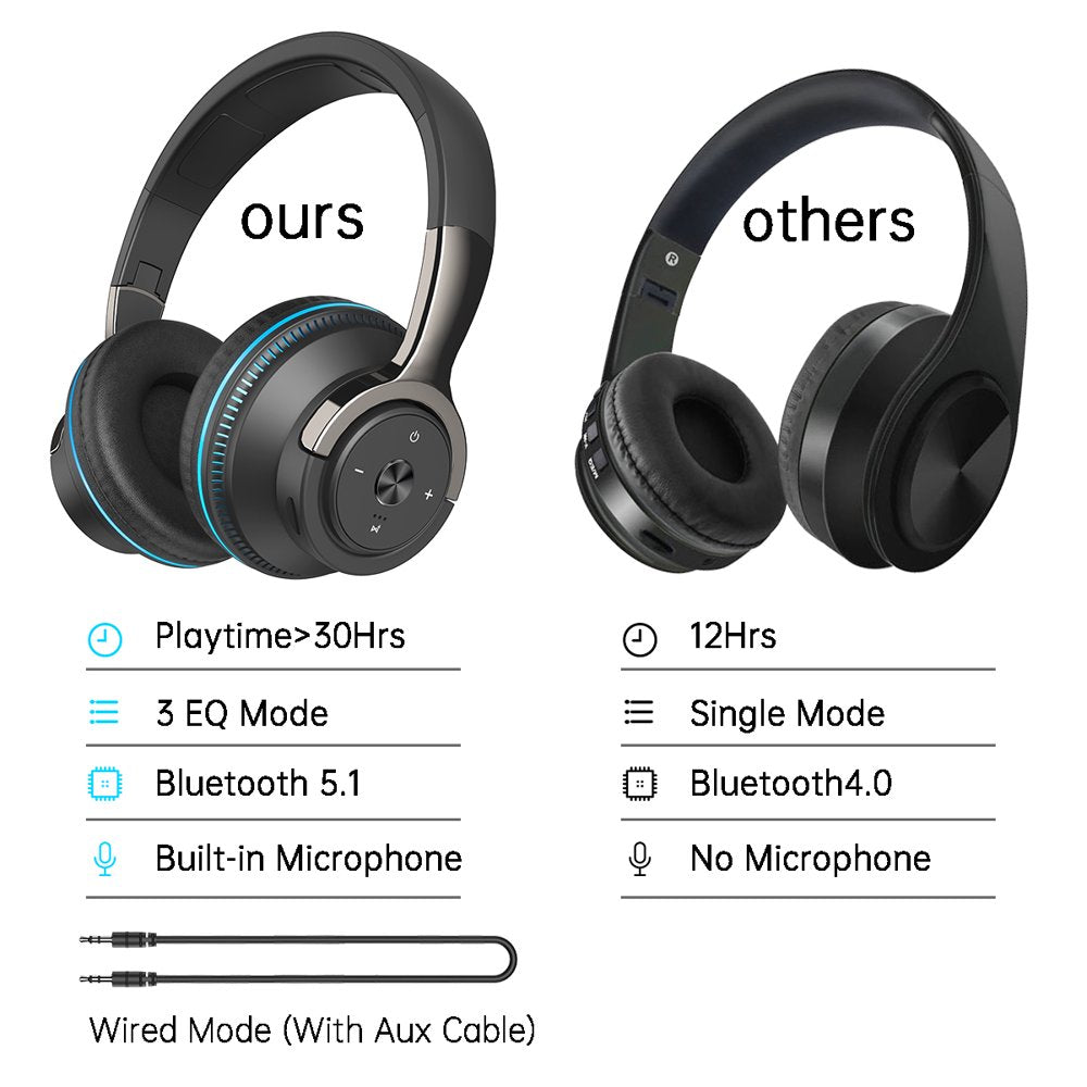 Noise Isolating over Ear Headphone W/ Microphone and Volume Control