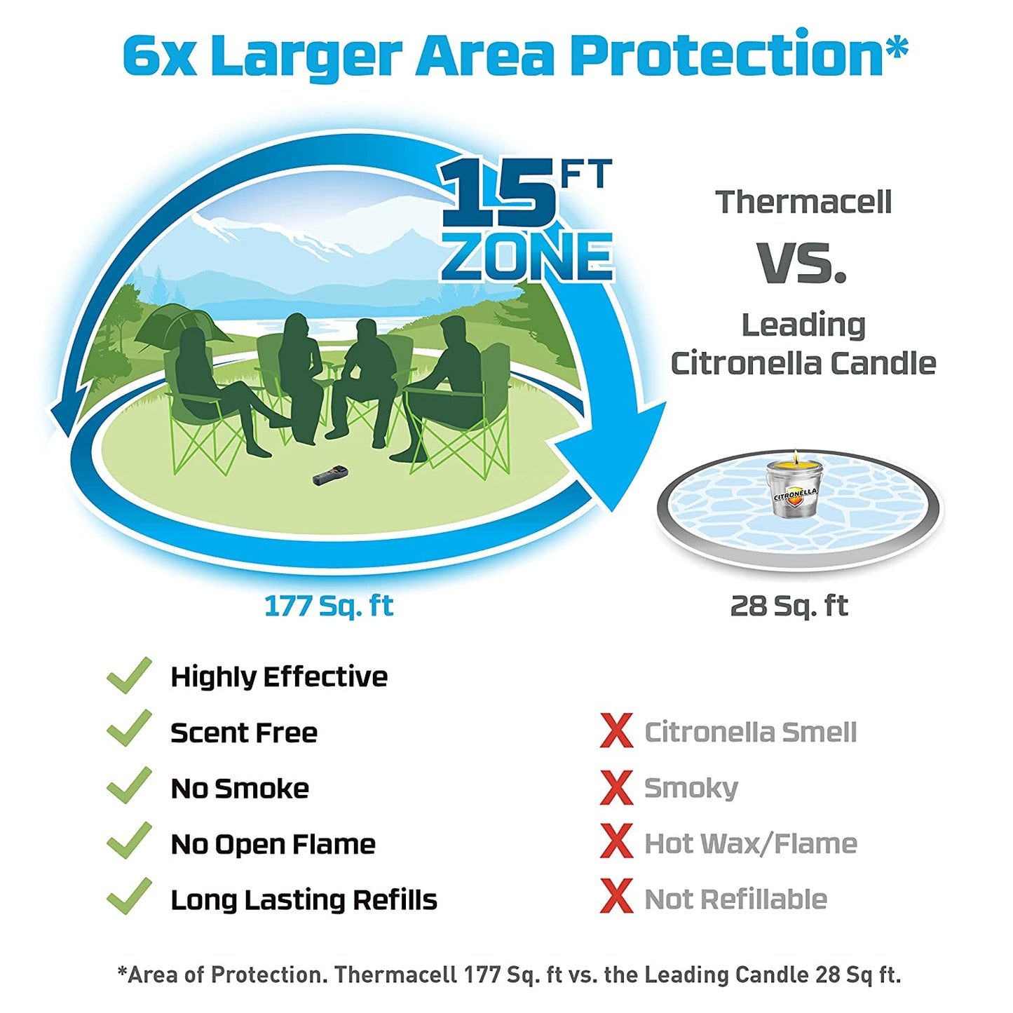 Thermacell MR300 Portable Mosquito Repeller, Green; Effective Mosquito Repellent; Includes 12 Hours of Refills; No Spray, No DEET, No Open Flame; Scent-Free Bug Spray Alternative