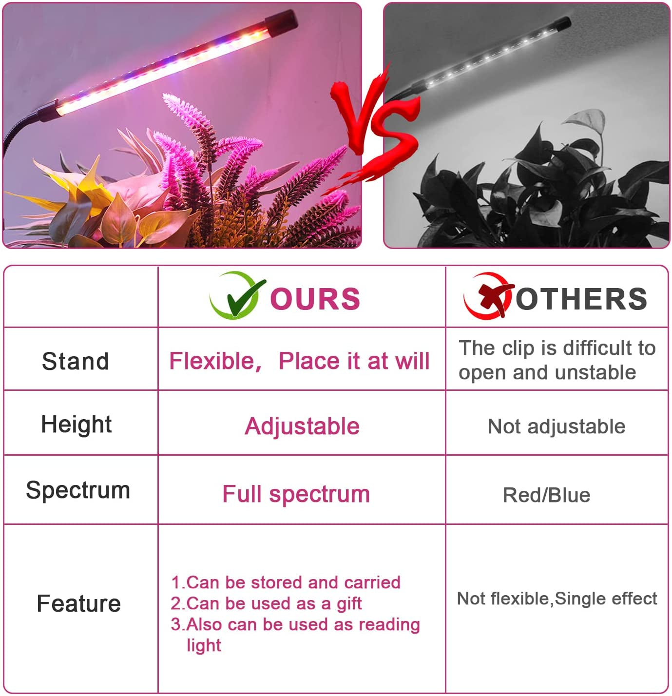Ldmhlho LED Plant Lights with Small Stakes Tripod, Full Spectrum Grow Lamp with 3H/9H/12H Timing On&Off & 3 Switch Modes and Adjustable Gooseneck for Indoor Plants