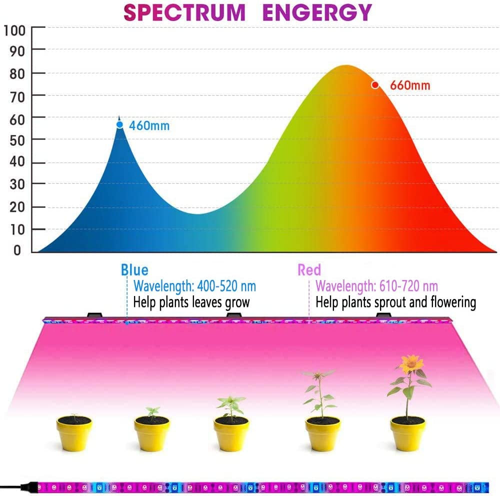 Plant Grow LED Strip Light, 6.56Ft/2M 5050 SMD 120 Leds 5V 10W Flexible Waterproof LED Grow Strips 