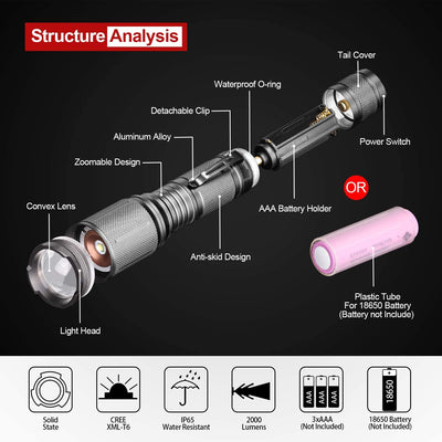2 Pack LED Tactical Flashlight, Ultra Bright 2000 Lumen XML T6 LED Flashlights, High Lumen, Zoomable, 5 Modes, Water Resistant Flash Light for Camping Accessories, Emergency Gear